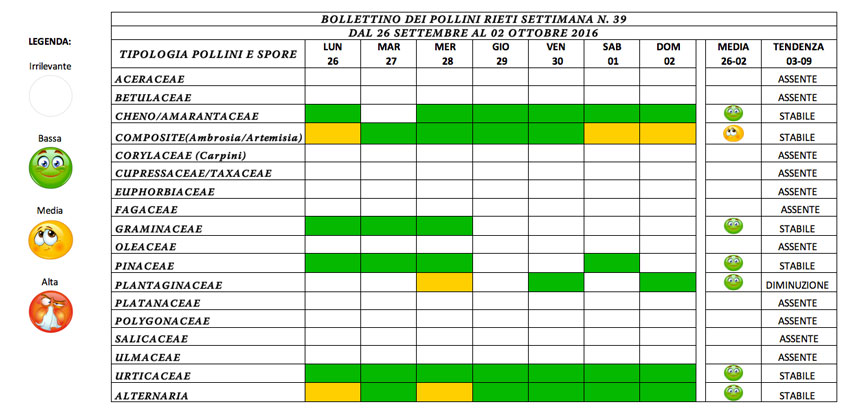 BOLLETTINO DEI POLLINI RIETI DAL 26 SETTEMBRE AL 2 OTTOBRE 2016