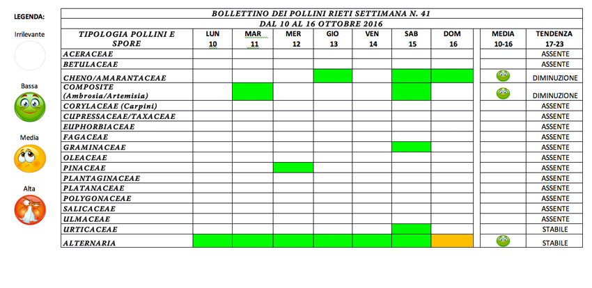 BOLLETTINO DEI POLLINI RIETI DAL 10 AL 16 OTTOBRE 2016