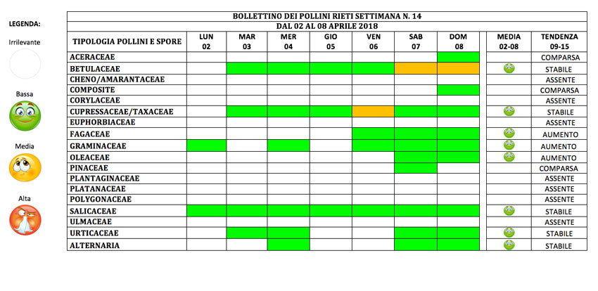 BOLLETTINO DEI POLLINI RIETI DAL 2 AL 8 APRILE 2018