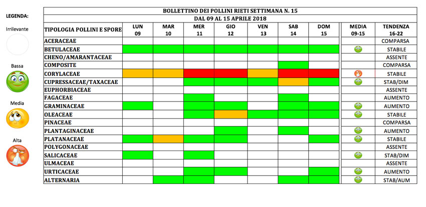 BOLLETTINO DEI POLLINI RIETI DAL 9 AL 15 APRILE 2018